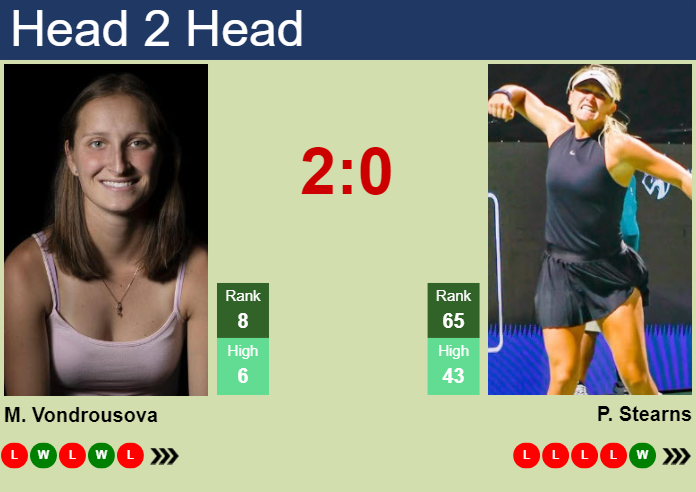 Prediction And Head To Head Marketa Vondrousova Vs. Peyton Stearns Vtvob6vwxj Prediction and head to head Marketa Vondrousova vs. Peyton Stearns