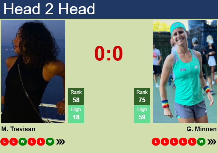 H2H, prediction of Martina Trevisan vs Greetje Minnen in Doha with odds, preview, pick | 10th February 2024