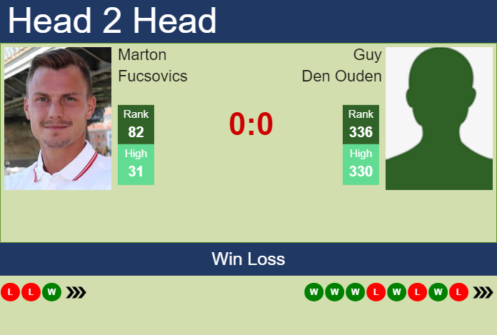 H2H, prediction of Marton Fucsovics vs Guy Den Ouden in Rotterdam with odds, preview, pick | 10th February 2024