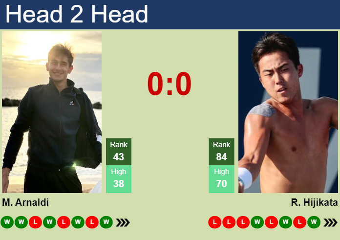 H2H, prediction of Matteo Arnaldi vs Rinky Hijikata in Delray Beach with odds, preview, pick | 14th February 2024
