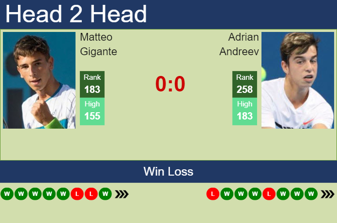 Prediction and head to head Matteo Gigante vs. Adrian Andreev