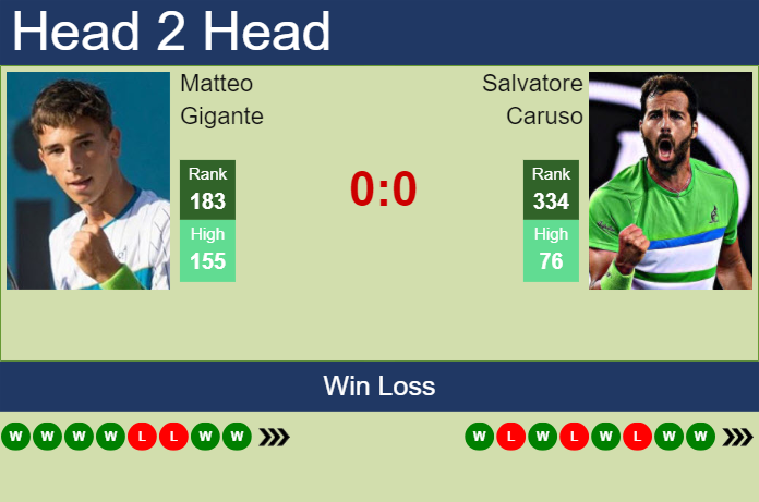 Prediction and head to head Matteo Gigante vs. Salvatore Caruso