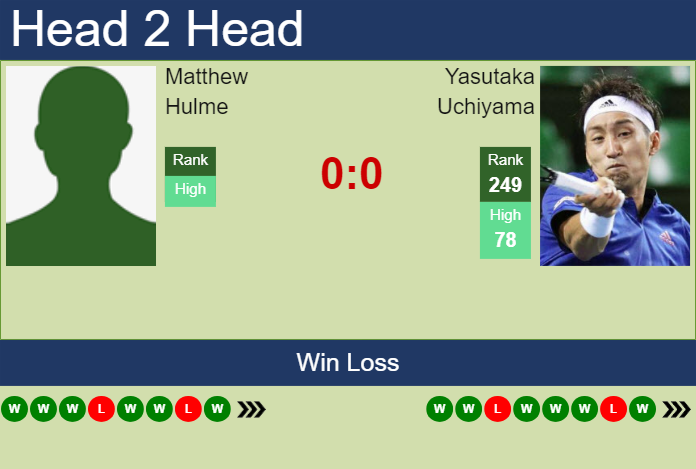 Prediction and head to head Matthew Hulme vs. Yasutaka Uchiyama