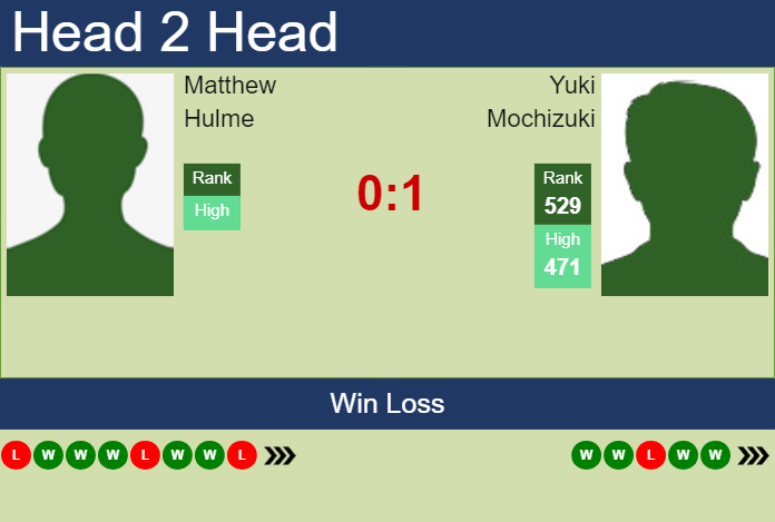 Prediction and head to head Matthew Hulme vs. Yuki Mochizuki