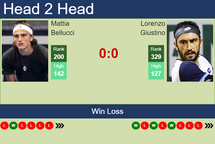 Prediction and head to head Mattia Bellucci vs. Lorenzo Giustino