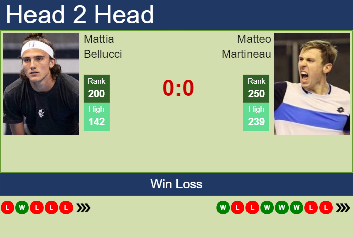 Prediction and head to head Mattia Bellucci vs. Matteo Martineau