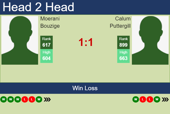 Prediction and head to head Moerani Bouzige vs. Calum Puttergill