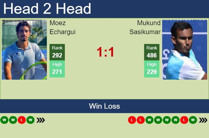 Prediction And Head To Head Moez Echargui Vs. Mukund Sasikumar Tdfo2esvih Prediction and head to head Moez Echargui vs. Mukund Sasikumar