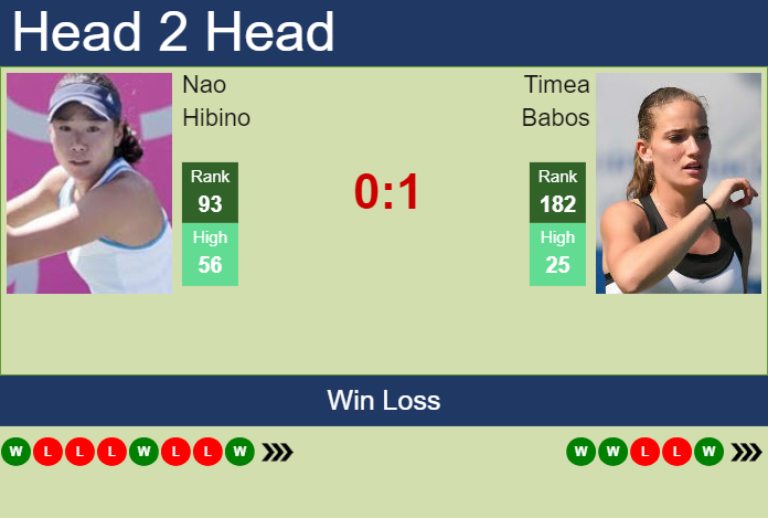 H2H, prediction of Nao Hibino vs Timea Babos in Doha with odds, preview, pick | 10th February 2024