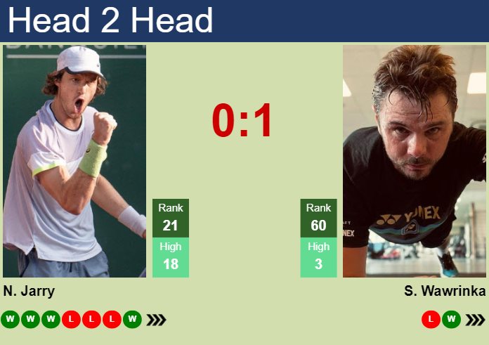 Prediction And Head To Head Nicolas Jarry Vs. Stan Wawrinka H3u7vj6okm Prediction and head to head Nicolas Jarry vs. Stan Wawrinka