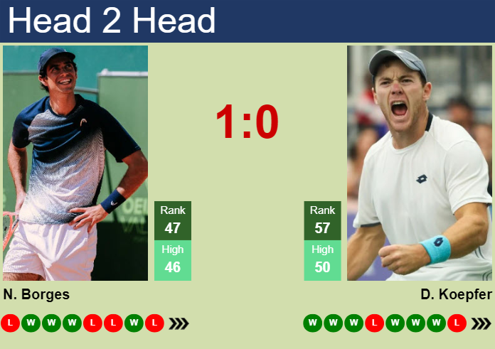 Prediction And Head To Head Nuno Borges Vs. Dominik Koepfer Zedpe3akco Prediction and head to head Nuno Borges vs. Dominik Koepfer