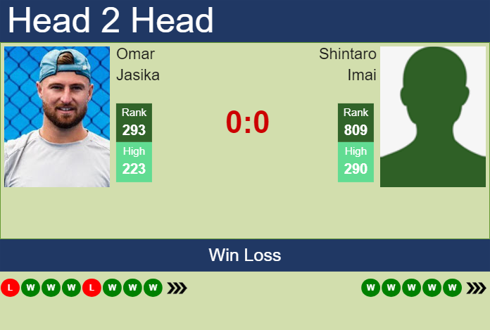 Prediction and head to head Omar Jasika vs. Shintaro Imai
