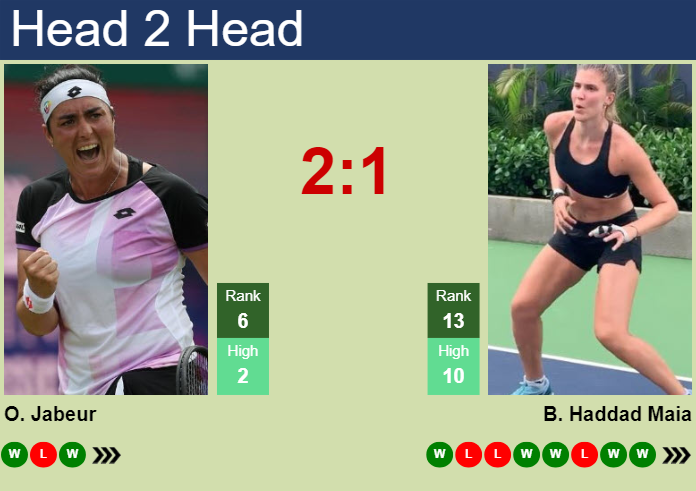 H2H, prediction of Ons Jabeur vs Beatriz Haddad Maia in Abu Dhabi with odds, preview, pick | 9th February 2024