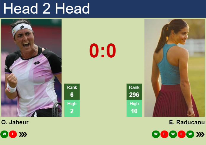 H2H, prediction of Ons Jabeur vs Emma Raducanu in Abu Dhabi with odds, preview, pick | 7th February 2024