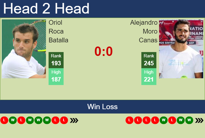 Prediction and head to head Oriol Roca Batalla vs. Alejandro Moro Canas