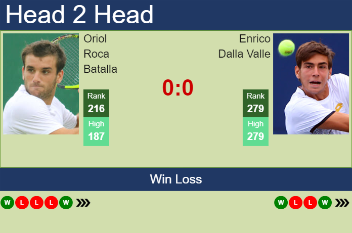 Prediction And Head To Head Oriol Roca Batalla Vs. Enrico Dalla Valle Ilk47w6dbv Prediction and head to head Oriol Roca Batalla vs. Enrico Dalla Valle