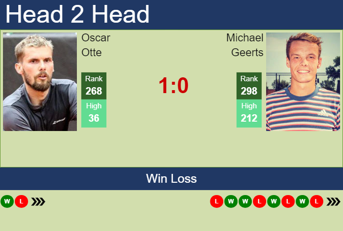 Prediction and head to head Oscar Otte vs. Michael Geerts