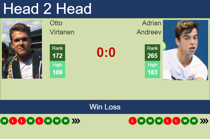 Prediction and head to head Otto Virtanen vs. Adrian Andreev