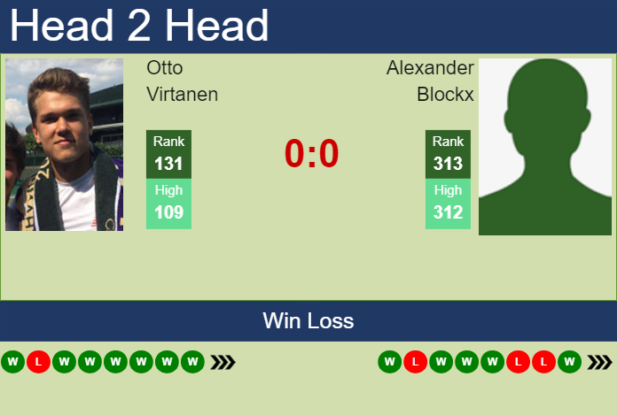 Prediction and head to head Otto Virtanen vs. Alexander Blockx