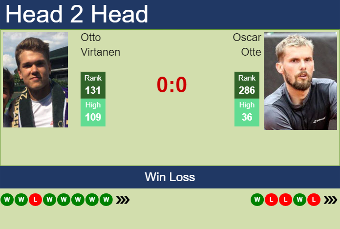 Prediction and head to head Otto Virtanen vs. Oscar Otte