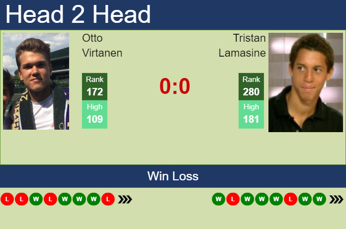 H2H, prediction of Otto Virtanen vs Tristan Lamasine in Pau Challenger with odds, preview, pick | 20th February 2024