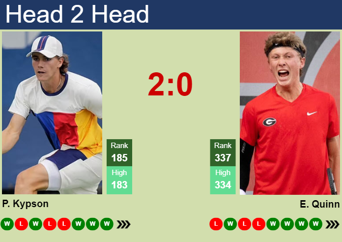 H2H, prediction of Patrick Kypson vs Ethan Quinn in Cleveland Challenger with odds, preview, pick | 4th February 2024