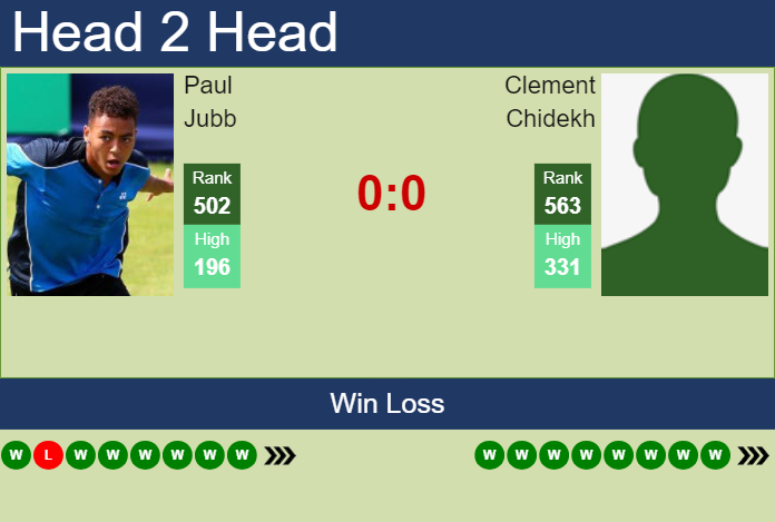 Prediction and head to head Paul Jubb vs. Clement Chidekh