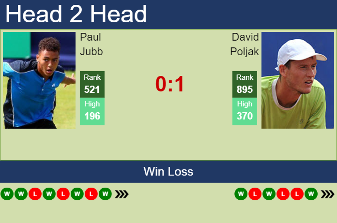Prediction and head to head Paul Jubb vs. David Poljak