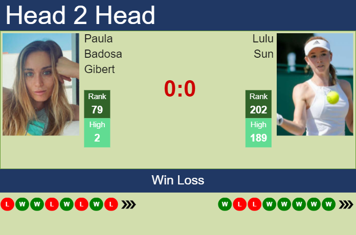 H2H, prediction of Paula Badosa Gibert vs Lulu Sun in Dubai with odds, preview, pick | 19th February 2024
