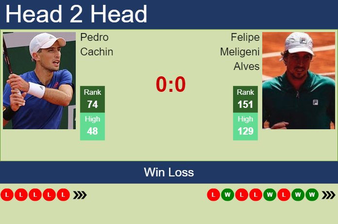 Prediction and head to head Pedro Cachin vs. Felipe Meligeni Alves
