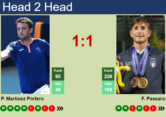 H2H, prediction of Pedro Martinez Portero vs Francesco Passaro in Santiago with odds, preview, pick | 26th February 2024