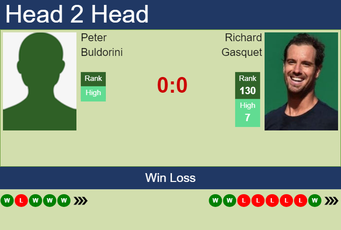 H2H, prediction of Peter Buldorini vs Richard Gasquet in Manama Challenger with odds, preview, pick | 14th February 2024