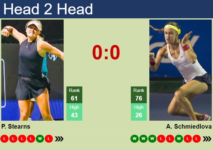 H2H, prediction of Peyton Stearns vs Anna Schmiedlova in Austin with odds, preview, pick | 27th February 2024