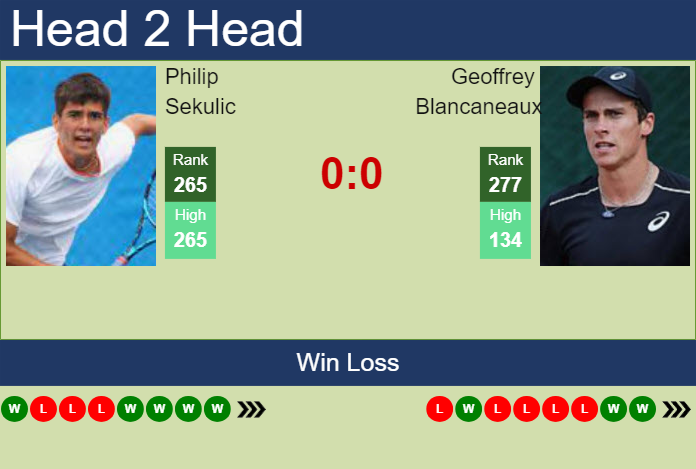 H2H, prediction of Philip Sekulic vs Geoffrey Blancaneaux in New Delhi Challenger with odds, preview, pick | 1st March 2024