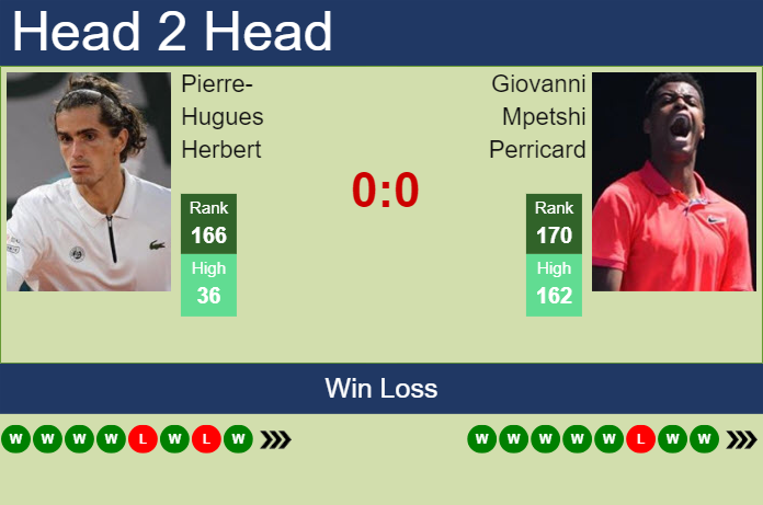 Prediction and head to head Pierre-Hugues Herbert vs. Giovanni Mpetshi Perricard