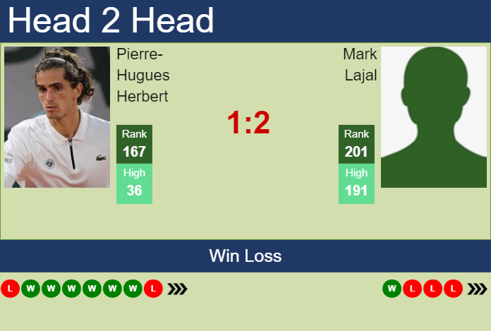 Prediction and head to head Pierre-Hugues Herbert vs. Mark Lajal