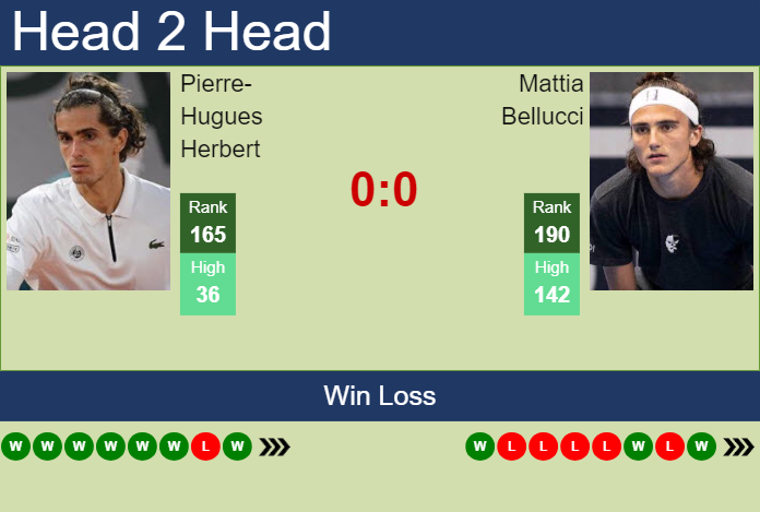 Prediction and head to head Pierre-Hugues Herbert vs. Mattia Bellucci