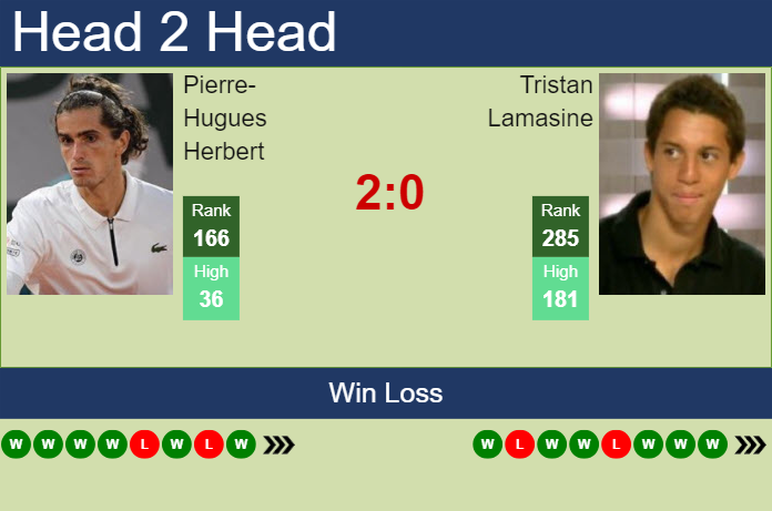 Prediction and head to head Pierre-Hugues Herbert vs. Tristan Lamasine