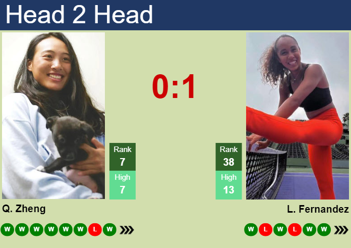 H2H, prediction of Qinwen Zheng vs Leylah Annie Fernandez in Doha with odds, preview, pick | 14th February 2024