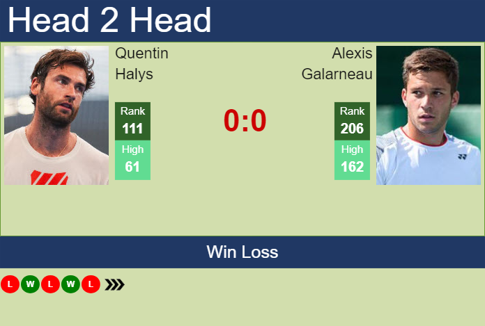 Prediction and head to head Quentin Halys vs. Alexis Galarneau