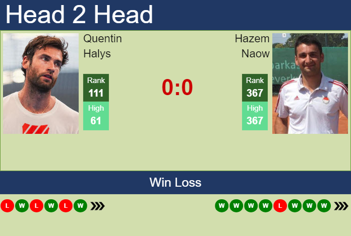 Prediction and head to head Quentin Halys vs. Hazem Naow