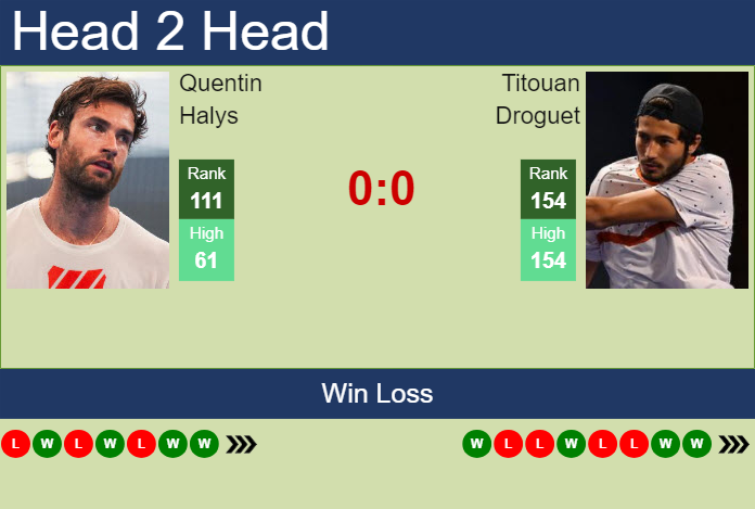 Prediction and head to head Quentin Halys vs. Titouan Droguet