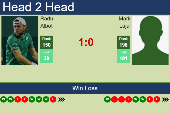 H2H, prediction of Radu Albot vs Mark Lajal in Lille Challenger with odds, preview, pick | 26th February 2024