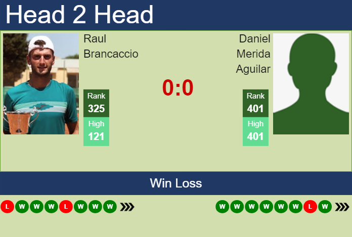 Prediction and head to head Raul Brancaccio vs. Daniel Merida Aguilar