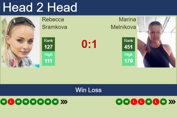 H2H, prediction of Rebecca Sramkova vs Marina Melnikova in San Diego with odds, preview, pick | 25th February 2024