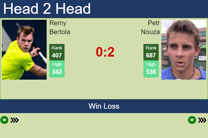 Prediction and head to head Remy Bertola vs. Petr Nouza