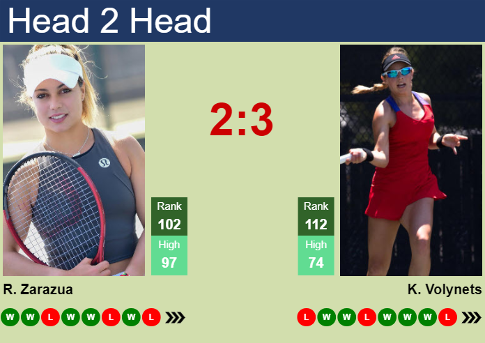 H2H, prediction of Renata Zarazua vs Katie Volynets in Austin with odds, preview, pick | 27th February 2024
