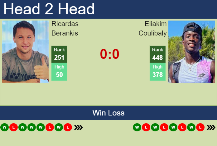 Prediction and head to head Ricardas Berankis vs. Eliakim Coulibaly