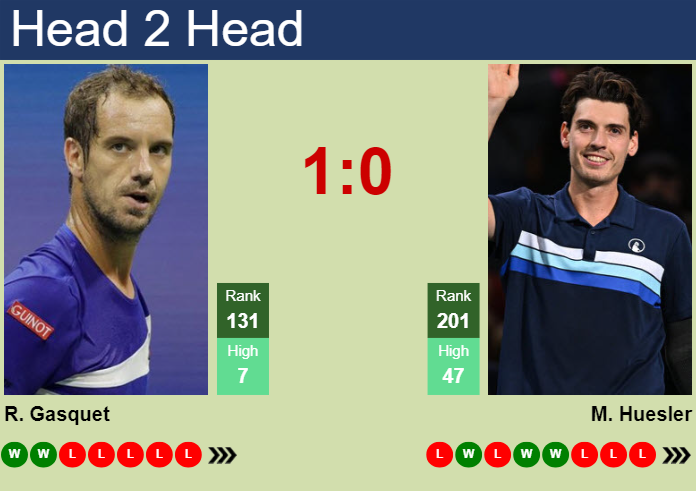 H2H prediction of Richard Gasquet vs Marc Andrea Huesler in