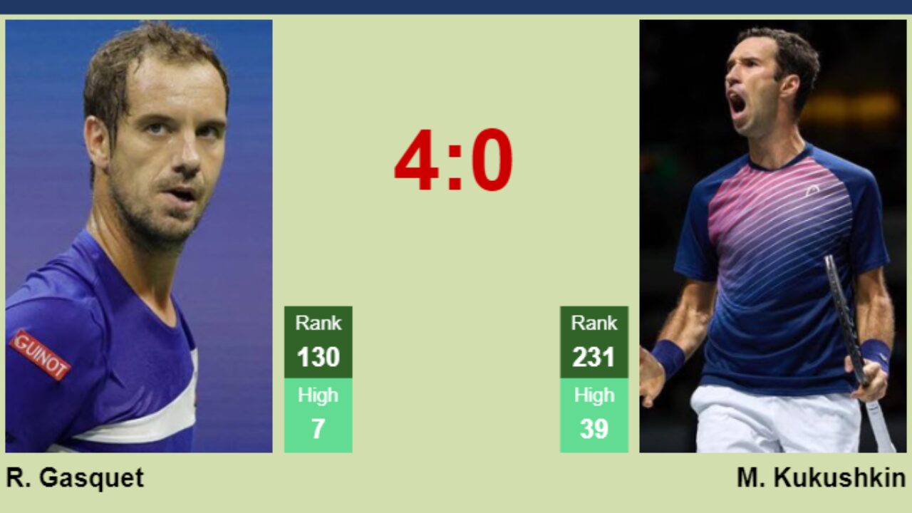 H2H prediction of Richard Gasquet vs Mikhail Kukushkin in Manama